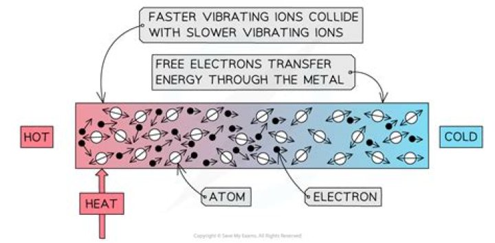 Can water carry electrons?