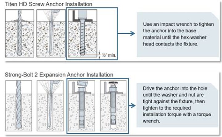 Can wedge anchors crack concrete?