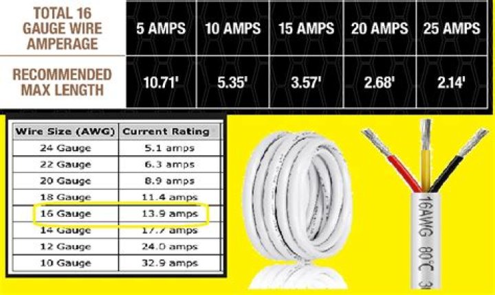 Can you connect 12 gauge wire to 16 gauge wire?