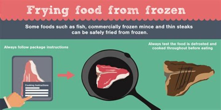 Can you deep fry frozen food?