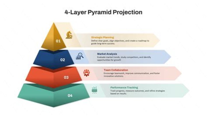 Can you do 2 layers of silicone?