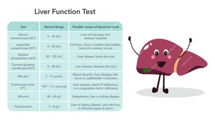 Can you do a liver test at home?