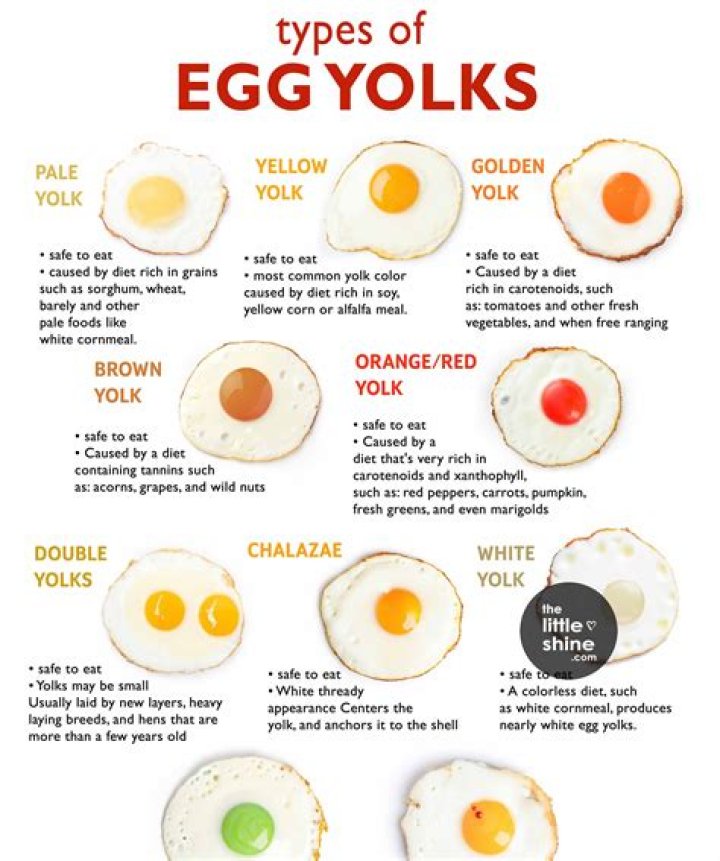 Can you eat GREY egg yolks?