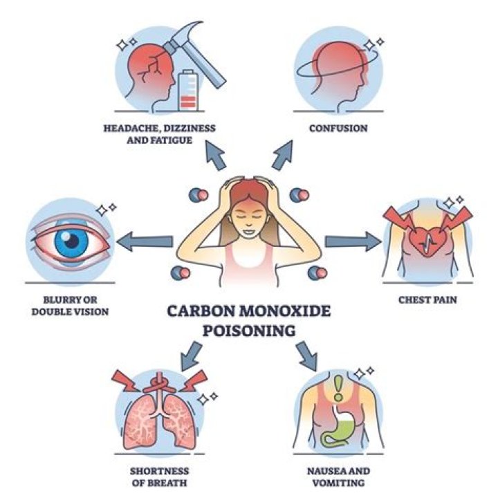 Can you get carbon monoxide poisoning from sitting in car outside?