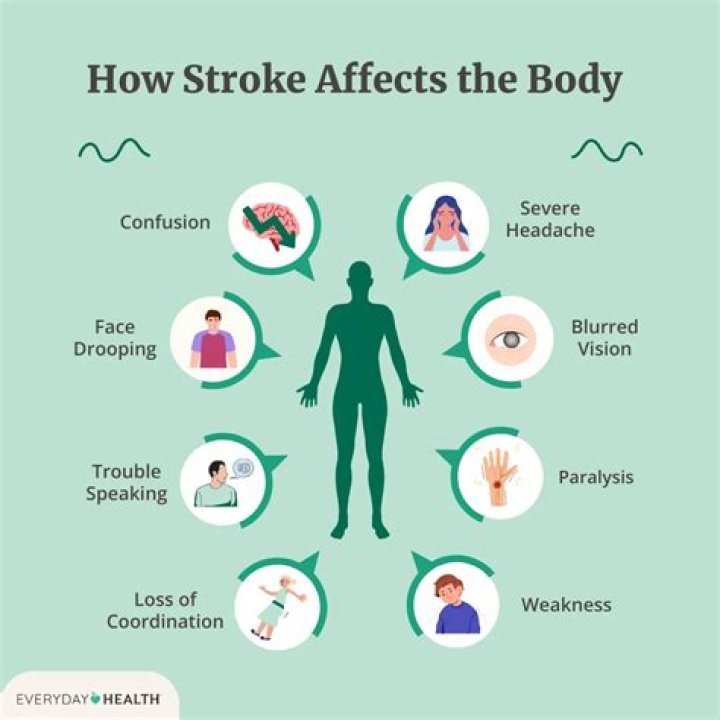 Can you get feeling back after stroke?