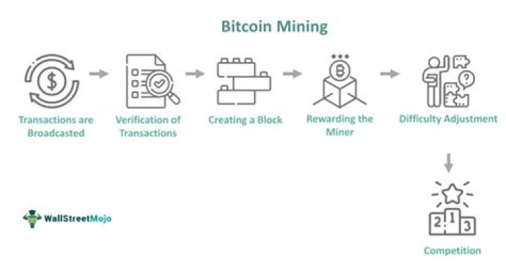 Can you get rich mining cryptocurrency?