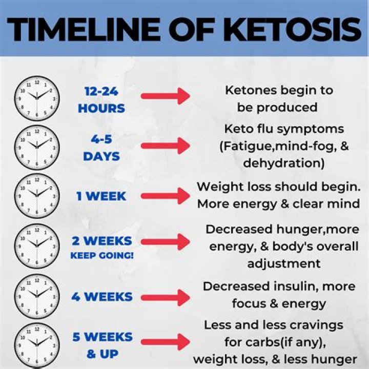 Can you go in and out of ketosis throughout the day?