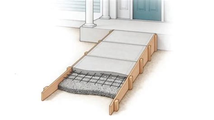 Can you ground on concrete?