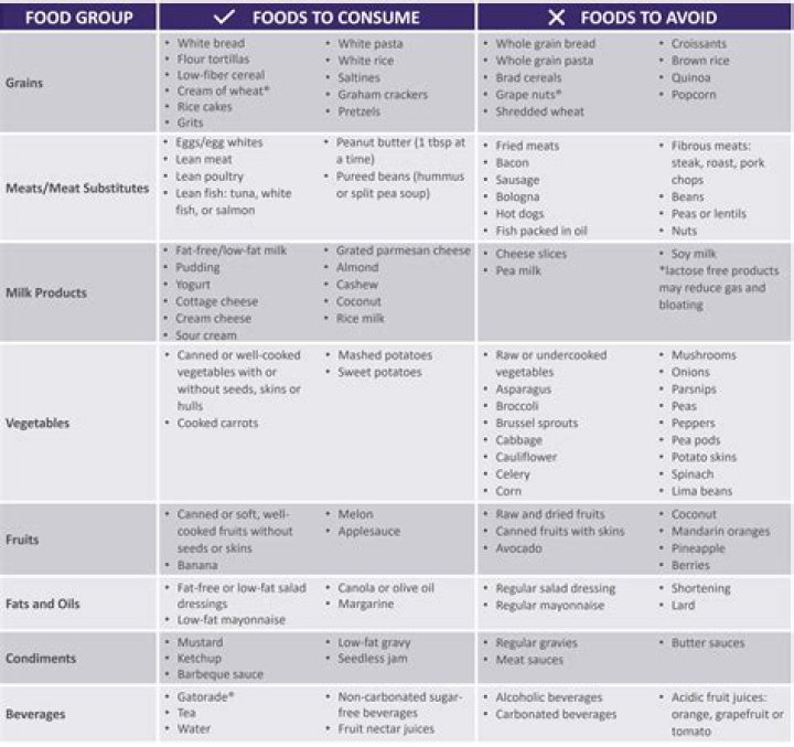 Can you have gastroparesis without vomiting?