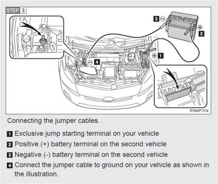 Can you jump start a Prius?