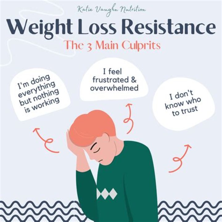 Can you lose weight in San Andreas?