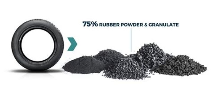 Can you make money shredding tires?