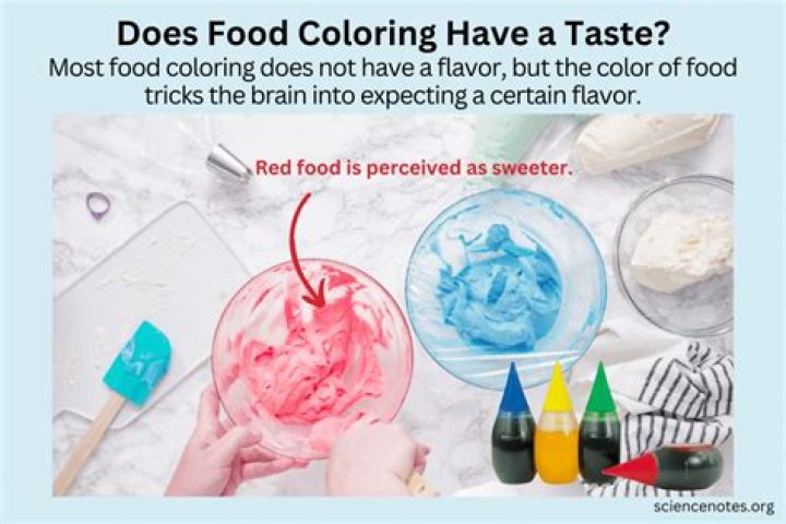 Can you make paint out of food coloring?