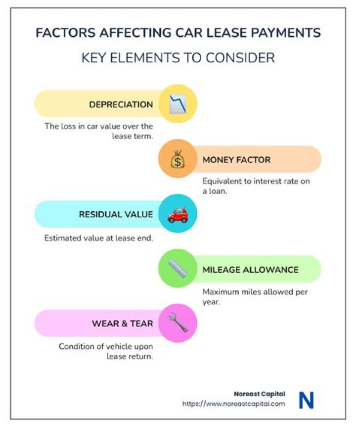 Can you negotiate the money factor on a car lease?