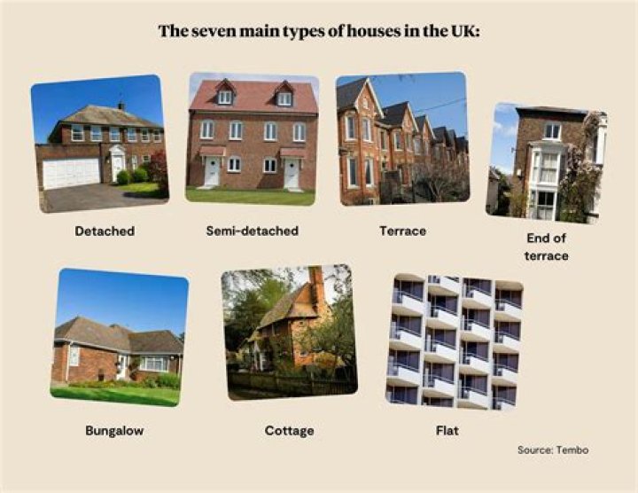 Can you own 2 houses in UK?