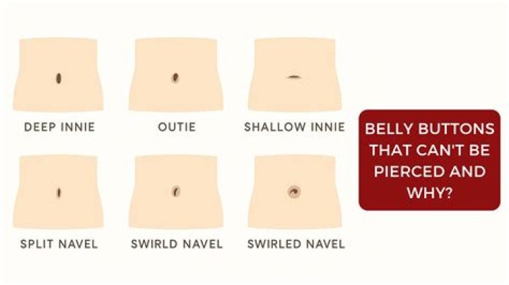 Can you pierce a half outie belly button?