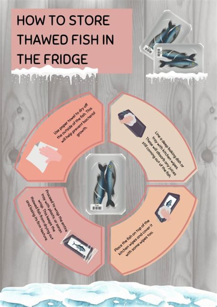 Can you put thawed fish back in the fridge?