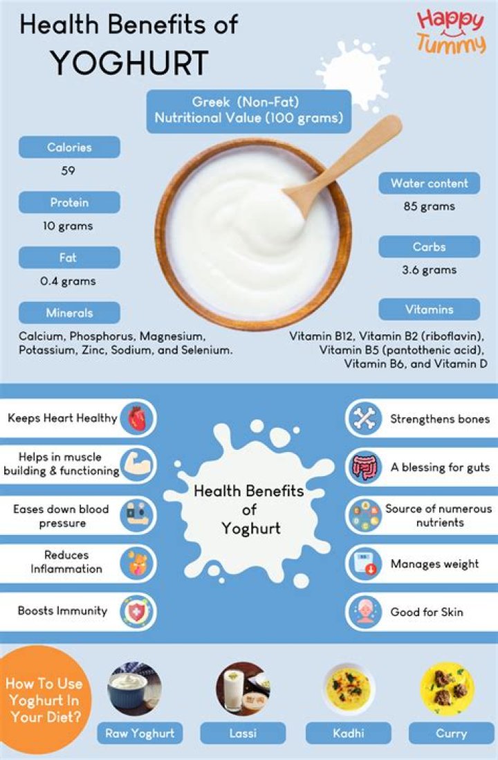 Can you put yogurt on eczema?