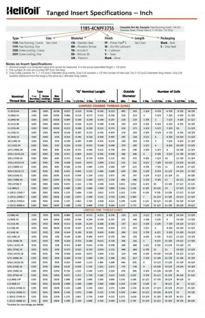 Can you run a tap through a helicoil?