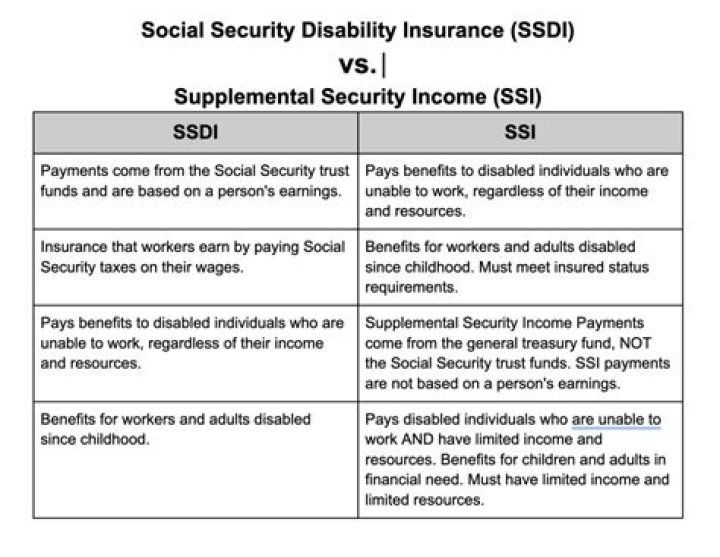 Can you stop Social Security and go back to work?
