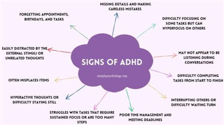 Can you tell if someone has ADHD by their handwriting?