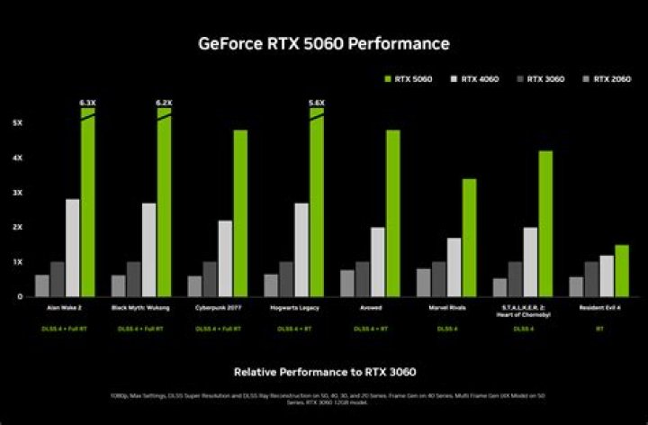 Can you upgrade your Rolex?