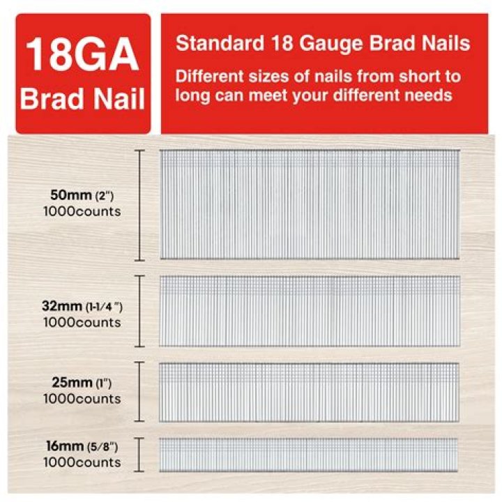 Can you use 18 gauge Brad nails for crown molding?