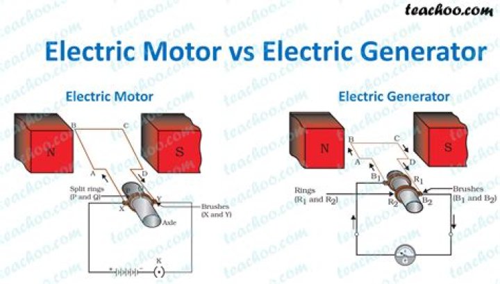Can you use an AC motor as a generator?