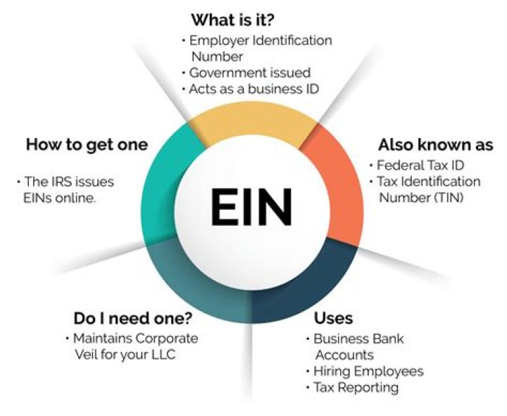 Can you use your EIN to buy a car?