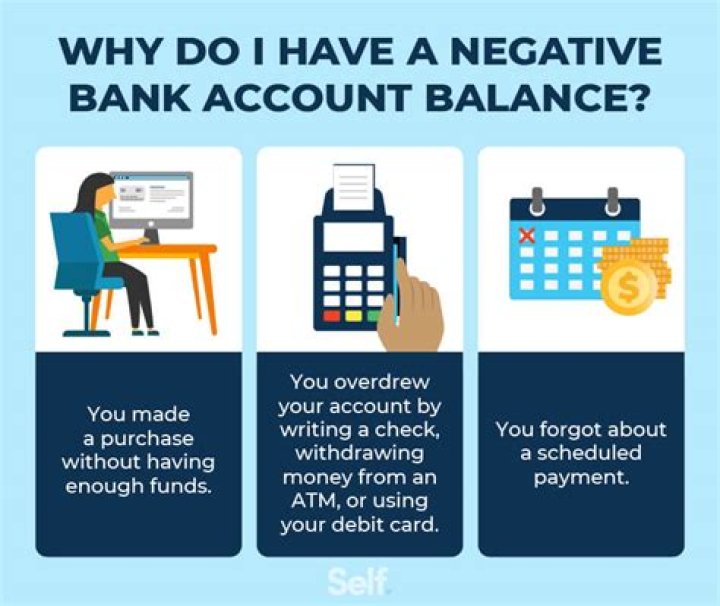 Can you withdraw money if you have a negative balance?
