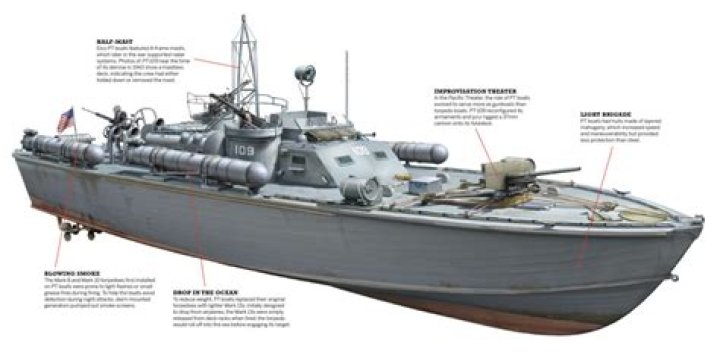 Did America have U-boats?