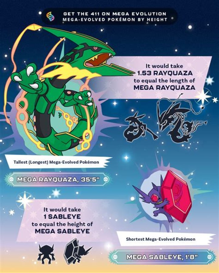 Did Ash use mega evolution?