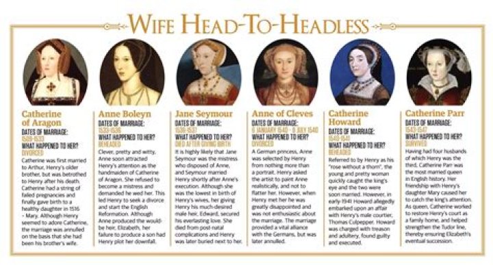 Did Henry the 8th love any of his wives?