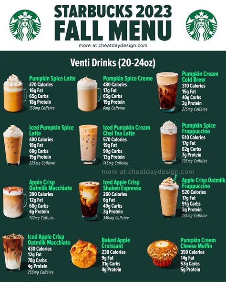 Did Starbucks prices go up 2021?