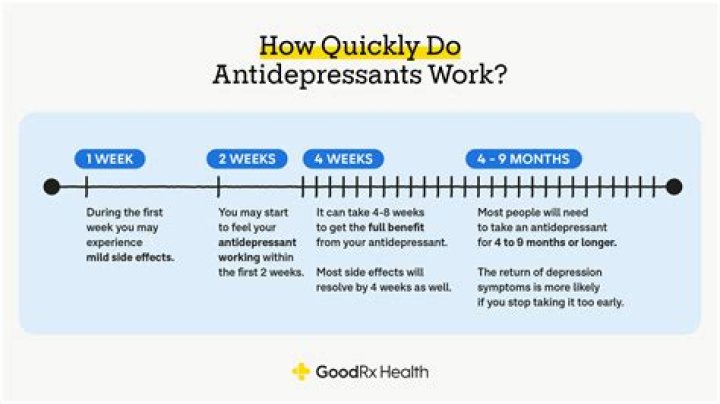 Do antidepressants work long-term?