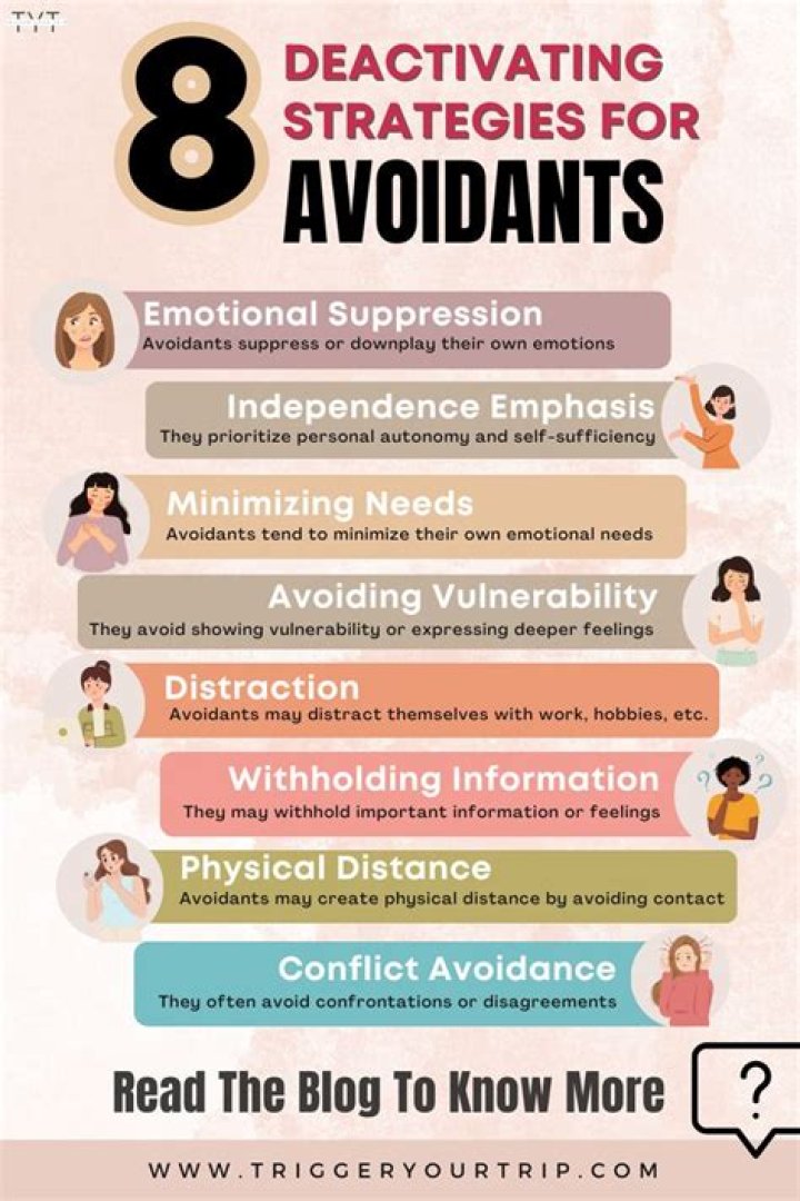 Do Avoidants hide their feelings?