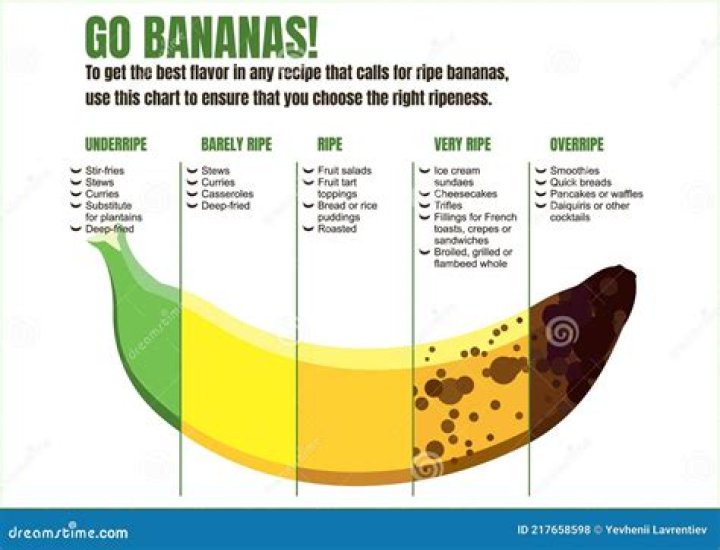 Do bananas Debloat you?