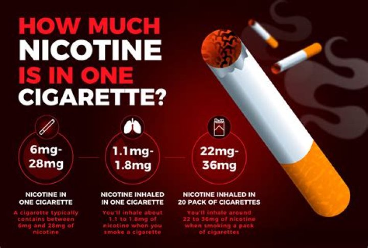 Do cigarettes increase BAC?