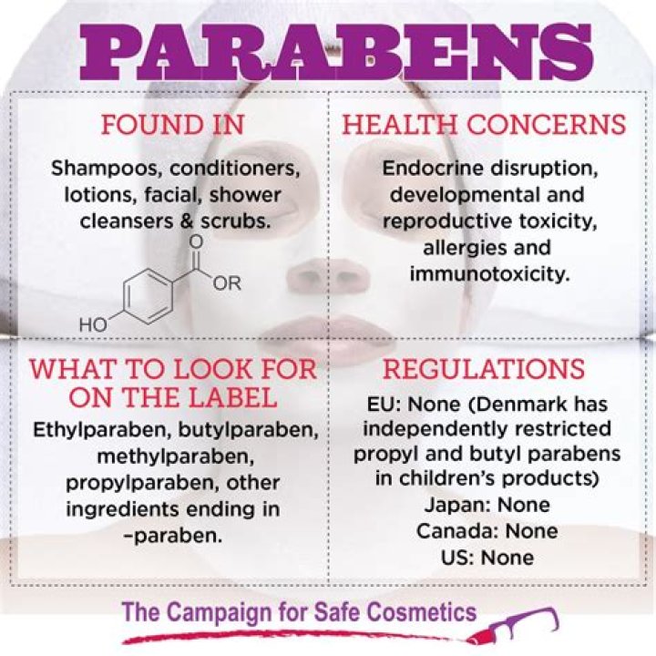 Do Clinique products have parabens?