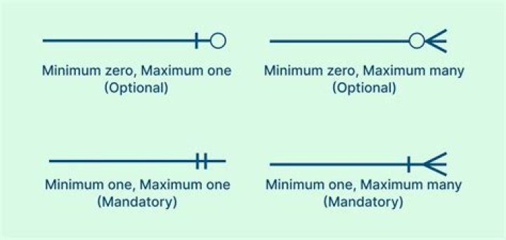 Do crows remember what you look like?