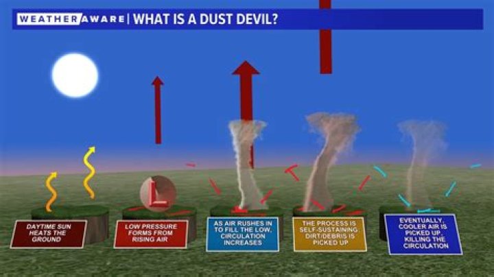Do dust devils form at night?