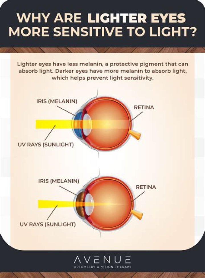 Do eyes get more sensitive to light with age?