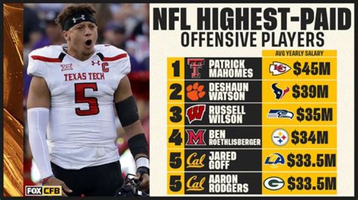 Do football players get paid weekly?