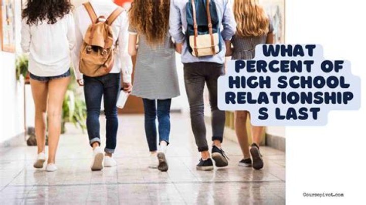 Do high school relationships last?