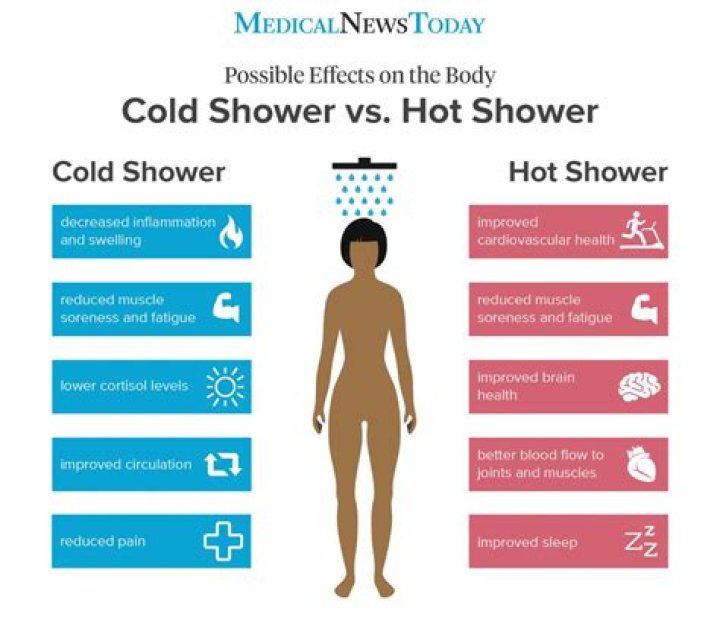 Do hot showers cause oily skin?