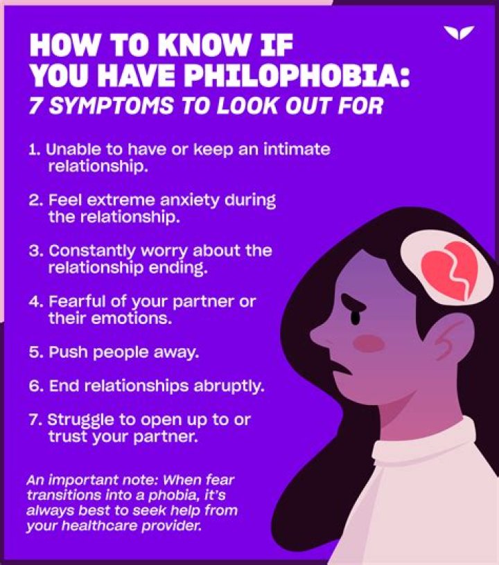 Do I have philophobia?