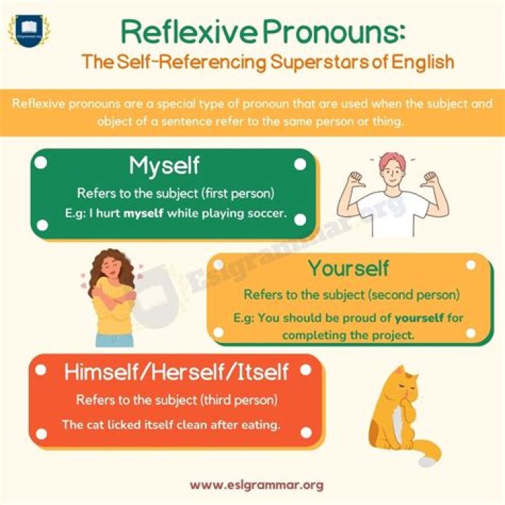 Do I know the difference between a reflexive and a non reflexive verb can I use reflexive verbs to describe my daily routine?