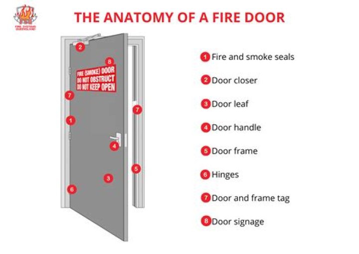 Do I need a fire door from my garage to my house?
