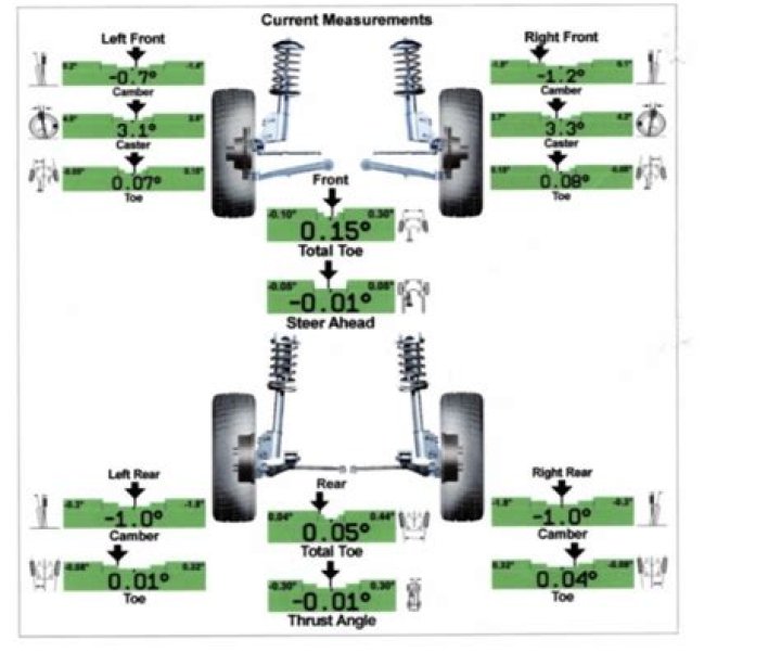 Do I need an alignment after replacing rear wheel bearings?