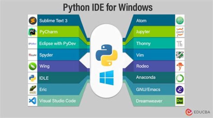 Do I need an IDE for Python?